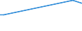 Flow: Exports / Measure: Values / Partner Country: Sri Lanka / Reporting Country: Canada