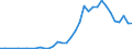 Flow: Exports / Measure: Values / Partner Country: World / Reporting Country: Canada