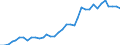 Flow: Exports / Measure: Values / Partner Country: World / Reporting Country: France incl. Monaco & overseas