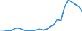 Flow: Exports / Measure: Values / Partner Country: World / Reporting Country: Israel