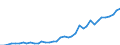 Flow: Exports / Measure: Values / Partner Country: World / Reporting Country: Italy incl. San Marino & Vatican