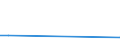 Flow: Exports / Measure: Values / Partner Country: World / Reporting Country: Japan