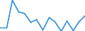 Flow: Exports / Measure: Values / Partner Country: World / Reporting Country: Lithuania