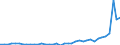 Flow: Exports / Measure: Values / Partner Country: World / Reporting Country: Netherlands