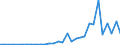 Flow: Exports / Measure: Values / Partner Country: World / Reporting Country: New Zealand