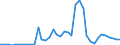 Flow: Exports / Measure: Values / Partner Country: World / Reporting Country: Spain