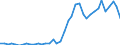 Flow: Exports / Measure: Values / Partner Country: World / Reporting Country: United Kingdom