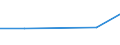 Flow: Exports / Measure: Values / Partner Country: Chinese Taipei / Reporting Country: Canada