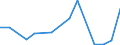 Flow: Exports / Measure: Values / Partner Country: Chinese Taipei / Reporting Country: France incl. Monaco & overseas