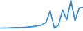 Flow: Exports / Measure: Values / Partner Country: Chinese Taipei / Reporting Country: Italy incl. San Marino & Vatican