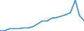 Flow: Exports / Measure: Values / Partner Country: France excl. Monaco & overseas / Reporting Country: Belgium