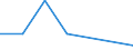 Flow: Exports / Measure: Values / Partner Country: France excl. Monaco & overseas / Reporting Country: Canada