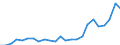 Flow: Exports / Measure: Values / Partner Country: France excl. Monaco & overseas / Reporting Country: Italy incl. San Marino & Vatican