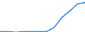 Flow: Exports / Measure: Values / Partner Country: France excl. Monaco & overseas / Reporting Country: Luxembourg