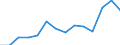 Flow: Exports / Measure: Values / Partner Country: France excl. Monaco & overseas / Reporting Country: Spain