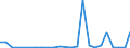 Flow: Exports / Measure: Values / Partner Country: France excl. Monaco & overseas / Reporting Country: United Kingdom