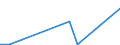 Flow: Exports / Measure: Values / Partner Country: France incl. Monaco & overseas / Reporting Country: Czech Rep.