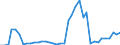 Flow: Exports / Measure: Values / Partner Country: France incl. Monaco & overseas / Reporting Country: Germany