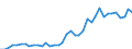 Flow: Exports / Measure: Values / Partner Country: France incl. Monaco & overseas / Reporting Country: Italy incl. San Marino & Vatican