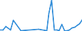 Flow: Exports / Measure: Values / Partner Country: France incl. Monaco & overseas / Reporting Country: Netherlands