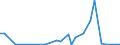 Flow: Exports / Measure: Values / Partner Country: France incl. Monaco & overseas / Reporting Country: Switzerland incl. Liechtenstein