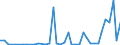 Flow: Exports / Measure: Values / Partner Country: France incl. Monaco & overseas / Reporting Country: United Kingdom