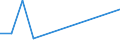 Flow: Exports / Measure: Values / Partner Country: Malaysia / Reporting Country: United Kingdom