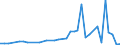 Flow: Exports / Measure: Values / Partner Country: Thailand / Reporting Country: France incl. Monaco & overseas