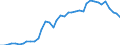 Flow: Exports / Measure: Values / Partner Country: World / Reporting Country: Canada