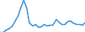 Flow: Exports / Measure: Values / Partner Country: World / Reporting Country: Chile