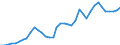 Flow: Exports / Measure: Values / Partner Country: World / Reporting Country: Greece