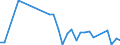 Flow: Exports / Measure: Values / Partner Country: World / Reporting Country: Iceland