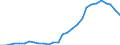 Flow: Exports / Measure: Values / Partner Country: World / Reporting Country: Israel