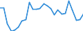 Flow: Exports / Measure: Values / Partner Country: World / Reporting Country: Slovakia