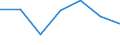 Flow: Exports / Measure: Values / Partner Country: Belgium, Luxembourg / Reporting Country: Australia