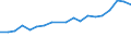 Flow: Exports / Measure: Values / Partner Country: Belgium, Luxembourg / Reporting Country: Belgium