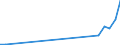 Flow: Exports / Measure: Values / Partner Country: Belgium, Luxembourg / Reporting Country: Canada