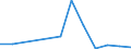 Flow: Exports / Measure: Values / Partner Country: Belgium, Luxembourg / Reporting Country: Czech Rep.