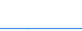 Flow: Exports / Measure: Values / Partner Country: Belgium, Luxembourg / Reporting Country: Estonia