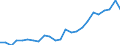 Flow: Exports / Measure: Values / Partner Country: Belgium, Luxembourg / Reporting Country: France incl. Monaco & overseas