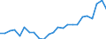 Flow: Exports / Measure: Values / Partner Country: Belgium, Luxembourg / Reporting Country: Greece