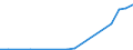 Flow: Exports / Measure: Values / Partner Country: Belgium, Luxembourg / Reporting Country: Hungary