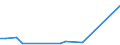 Flow: Exports / Measure: Values / Partner Country: Belgium, Luxembourg / Reporting Country: Ireland