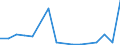 Flow: Exports / Measure: Values / Partner Country: Belgium, Luxembourg / Reporting Country: Israel