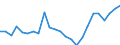 Flow: Exports / Measure: Values / Partner Country: Belgium, Luxembourg / Reporting Country: Netherlands