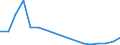 Flow: Exports / Measure: Values / Partner Country: Belgium, Luxembourg / Reporting Country: Poland