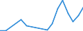 Flow: Exports / Measure: Values / Partner Country: Belgium, Luxembourg / Reporting Country: Sweden