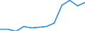 Flow: Exports / Measure: Values / Partner Country: Belgium, Luxembourg / Reporting Country: Switzerland incl. Liechtenstein