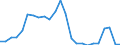 Flow: Exports / Measure: Values / Partner Country: Belgium, Luxembourg / Reporting Country: United Kingdom