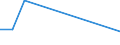 Flow: Exports / Measure: Values / Partner Country: Brunei Darussalam / Reporting Country: Germany